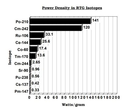 RTG isotopes 2